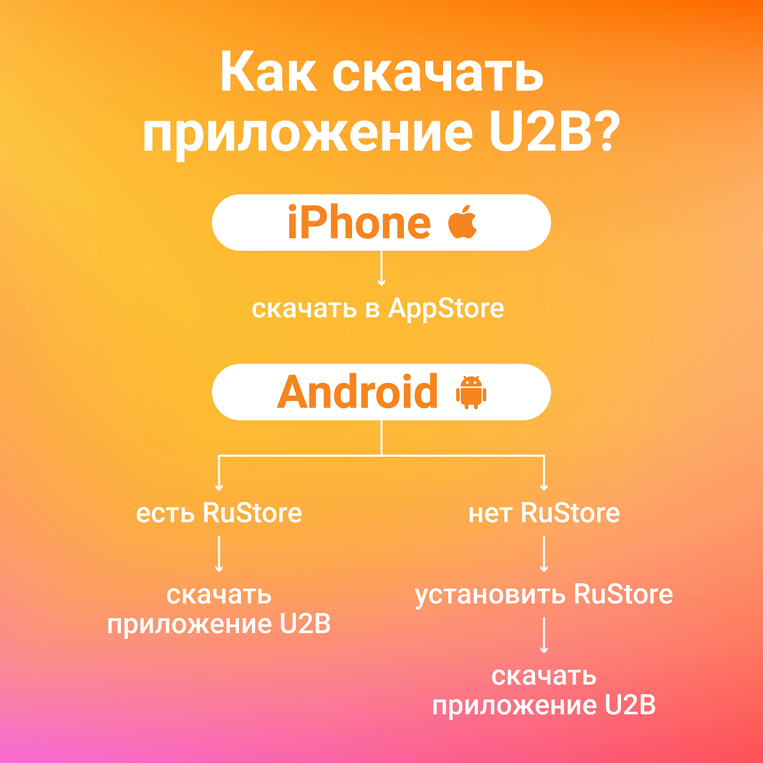 Мобильное приложение U2B